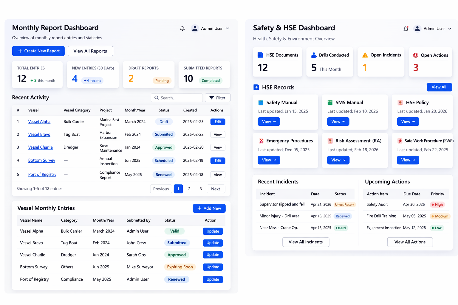SELAH Ops — Monthly Reporting Dashboard